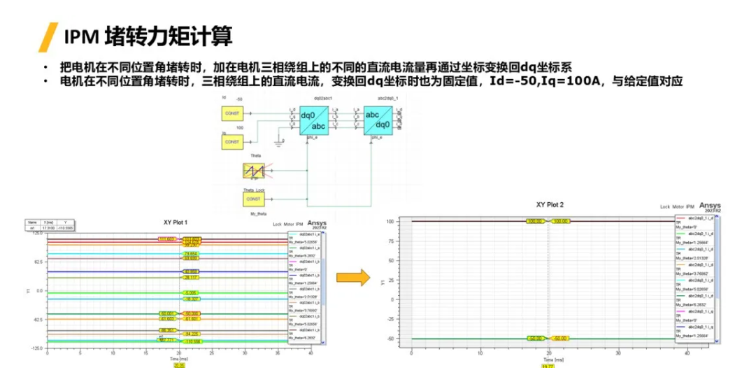 Maxwell | 考慮控制器永磁同步電機堵轉(zhuǎn)轉(zhuǎn)矩計算