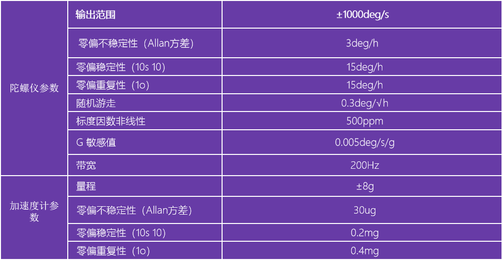 IM23TCA慣性測量單元