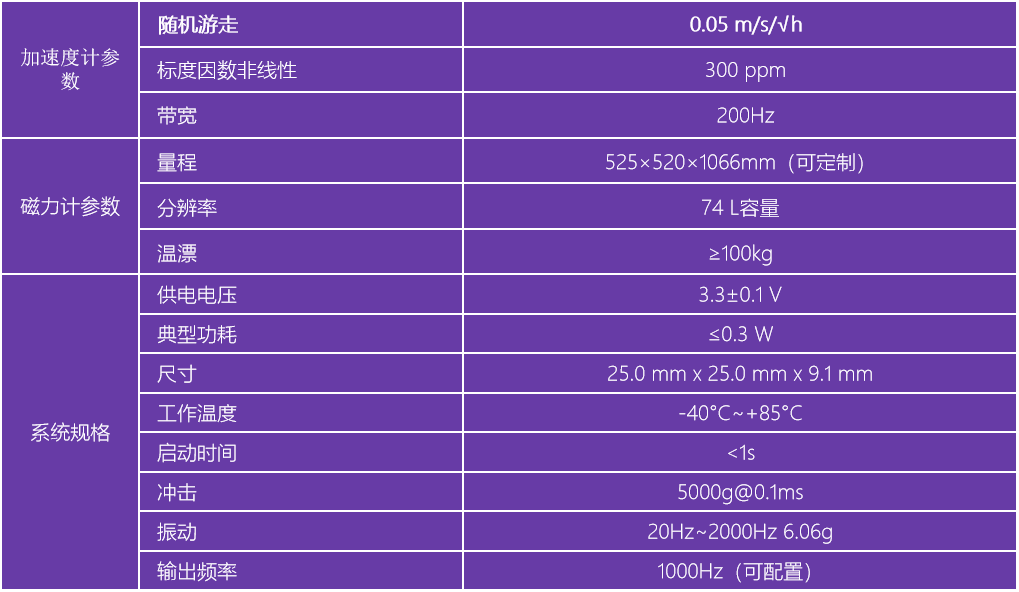 IM23TCA慣性測量單元
