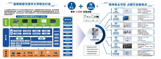 富唯智能復合機器人：開啟智能制造新時代的“全能戰士”