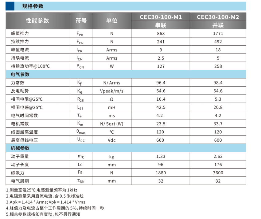 CEC30-100