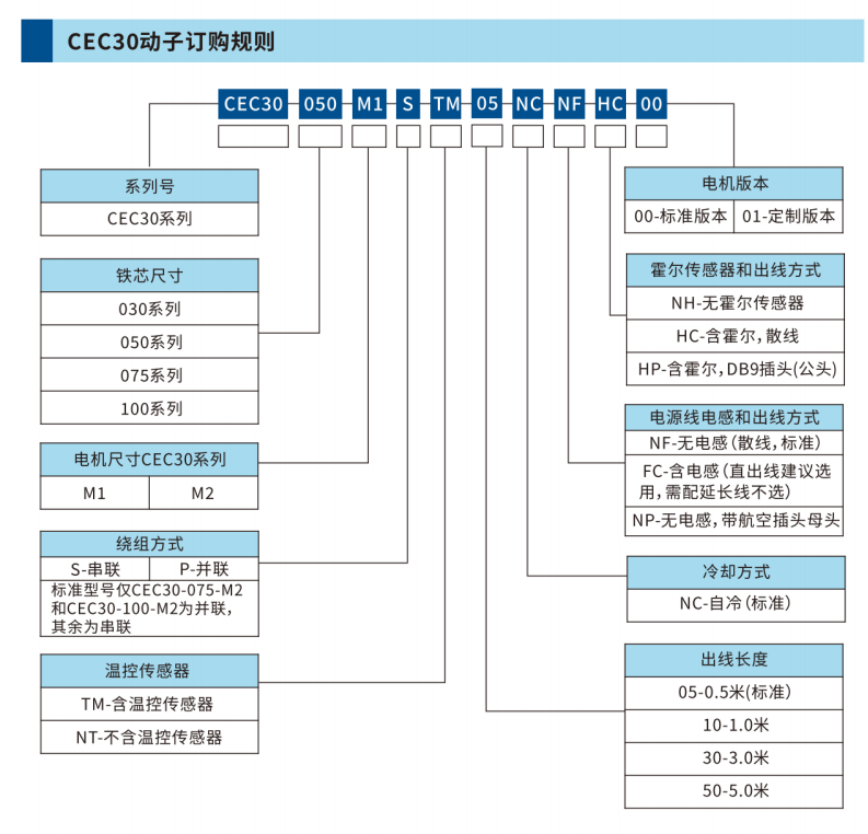 CEC30-100