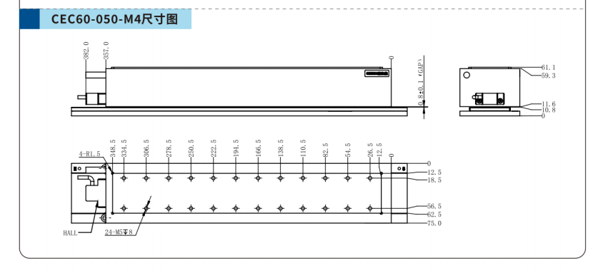 CEC60-052