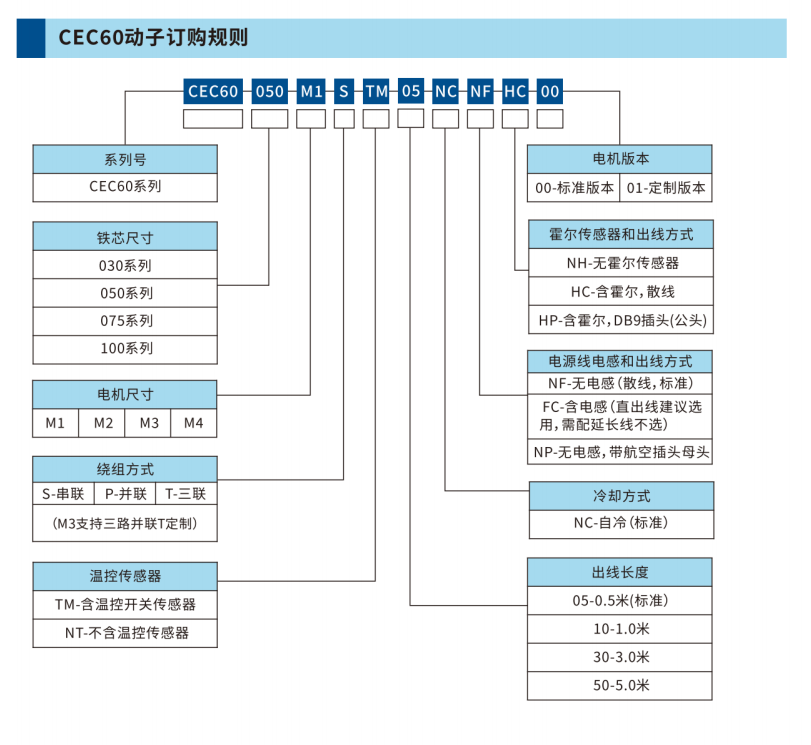 CEC60-100