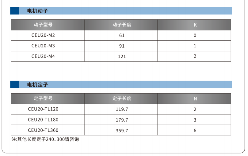 CEU20系列