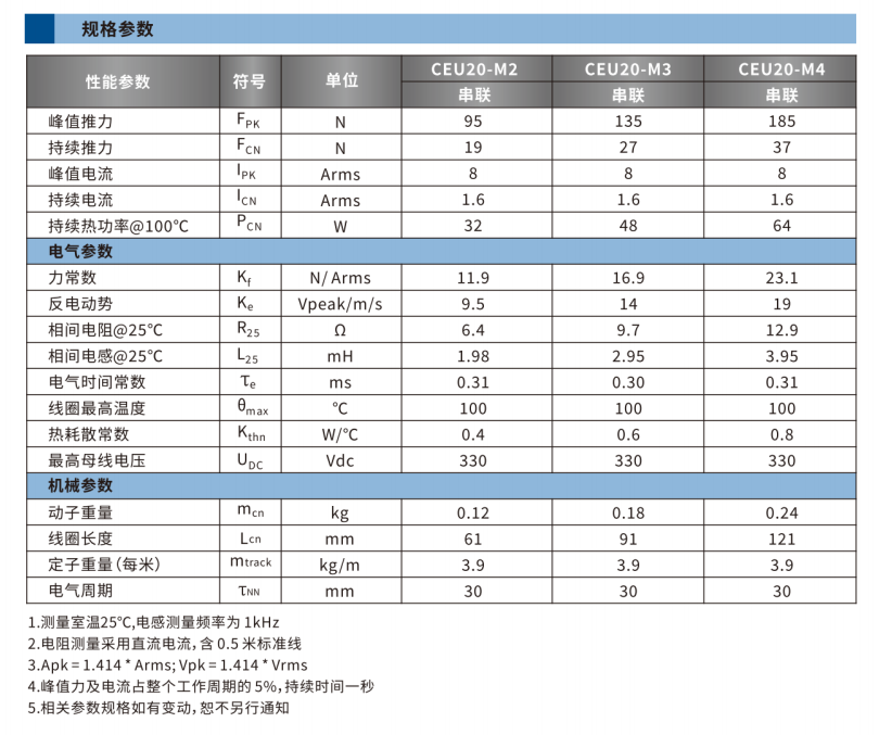 CEU20系列