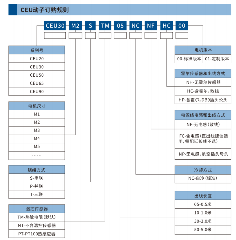 CEU20系列