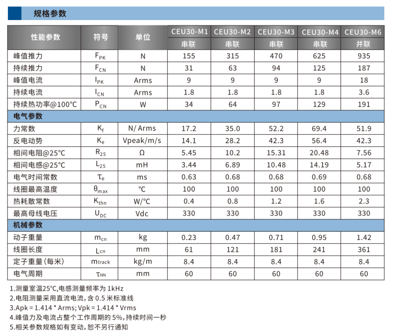 CEU30系列