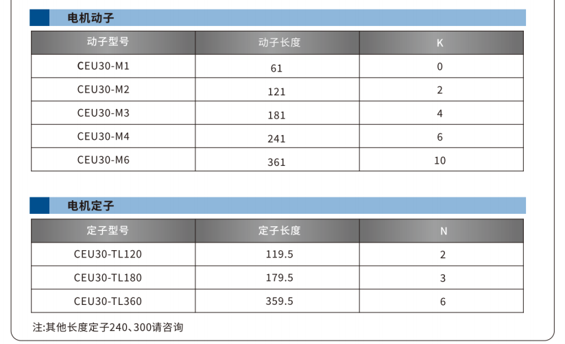 CEU30系列