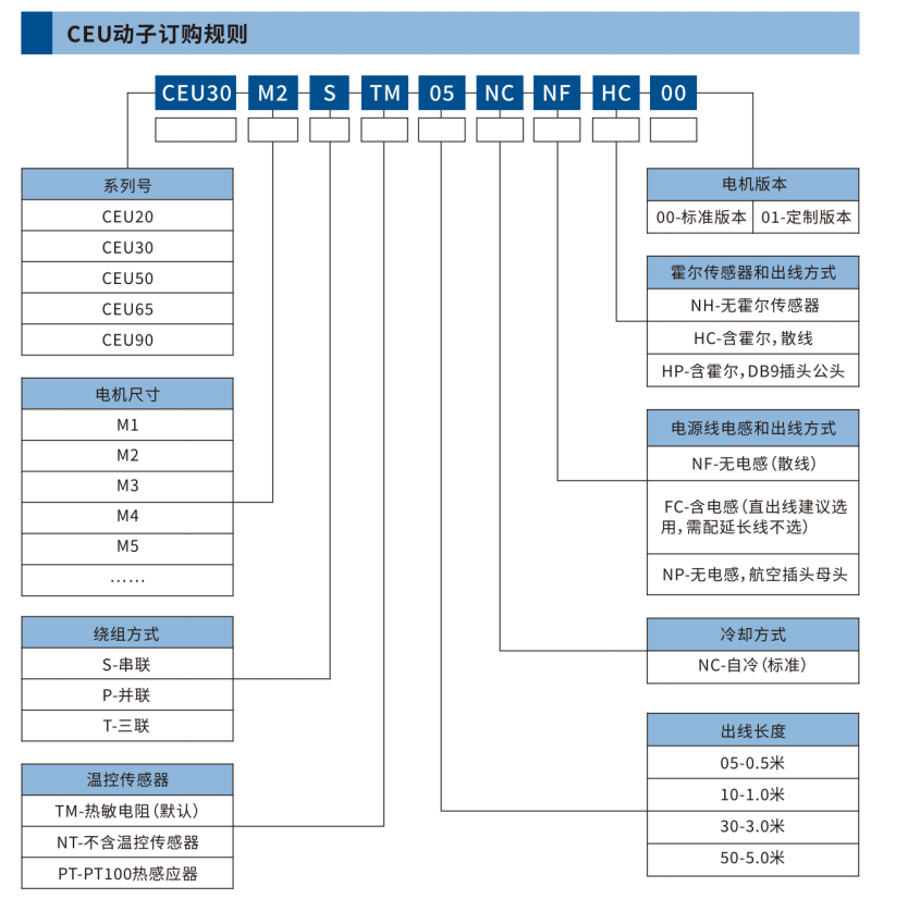 CEU30系列