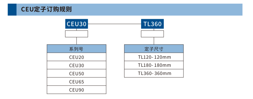 CEU30系列