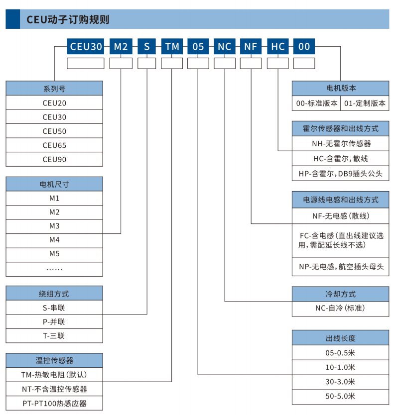 CEU50系列