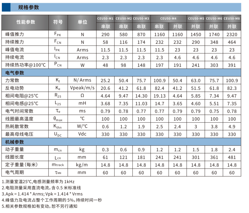 CEU50系列