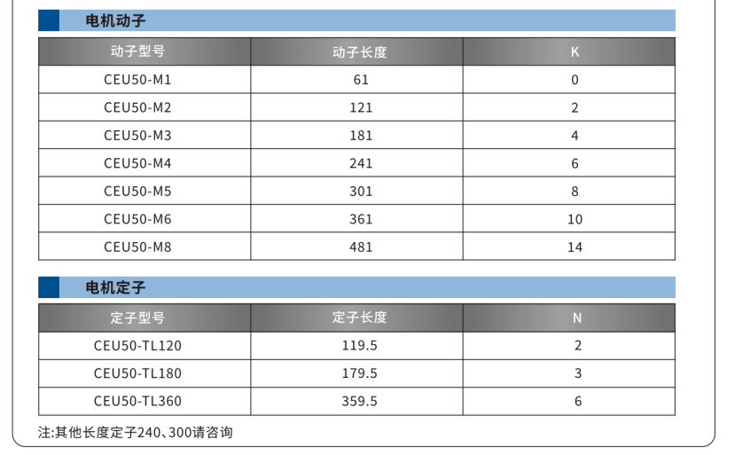 CEU50系列