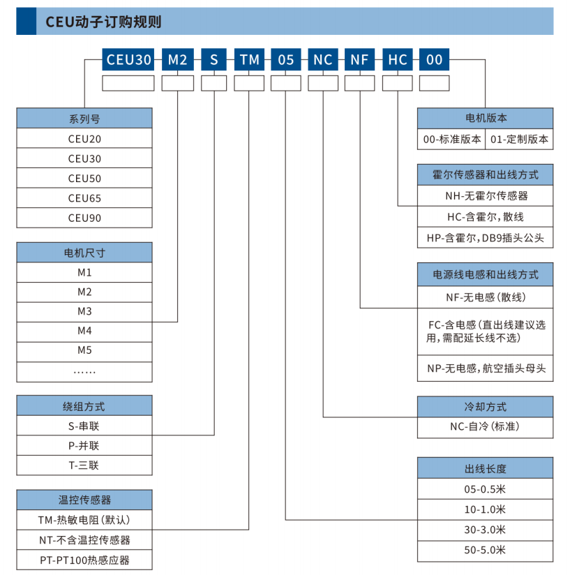 CEU90系列