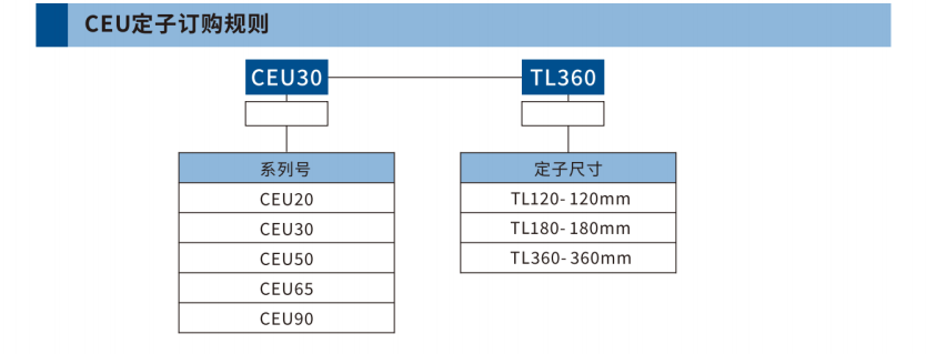 CEU90系列