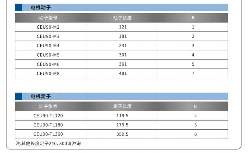 CEU90系列