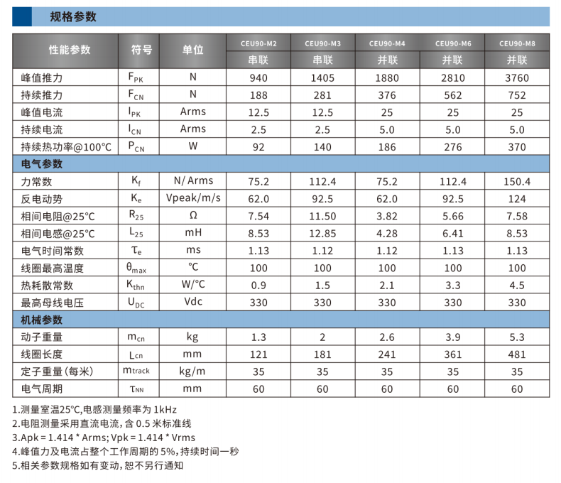 CEU90系列