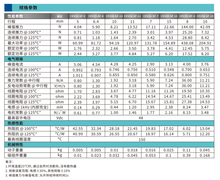 CEV系列