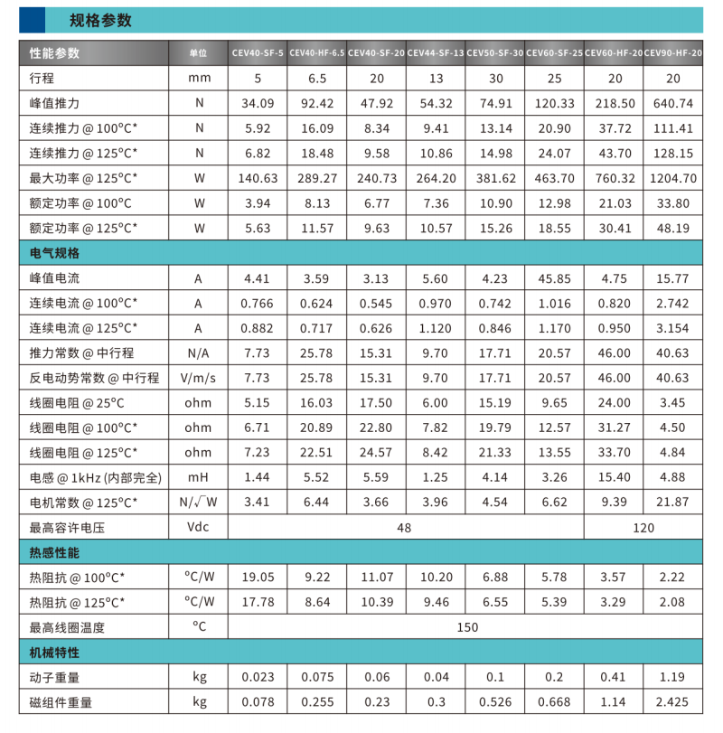 CEV系列