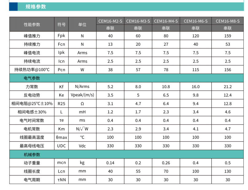 CEM12-25系列