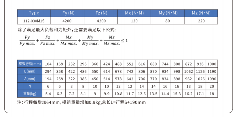 CEA-112模組