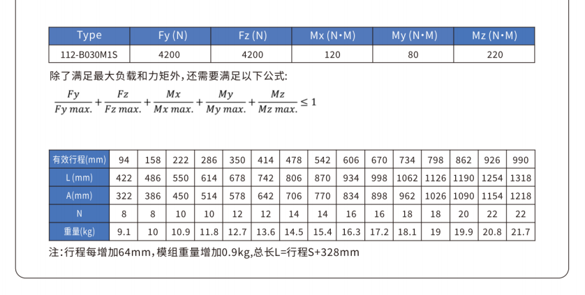 CEA-112模组