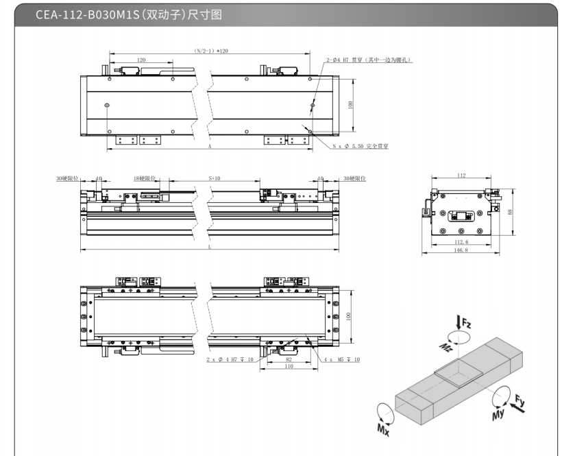 CEA-112模組