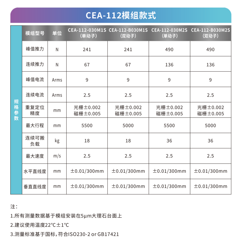 CEA-112模组