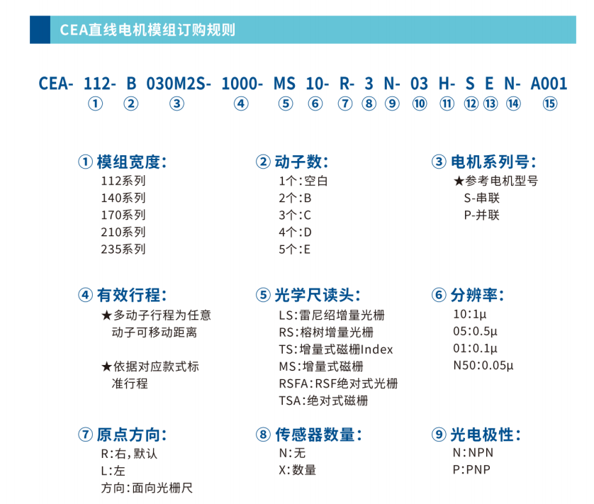 CEA-112模組