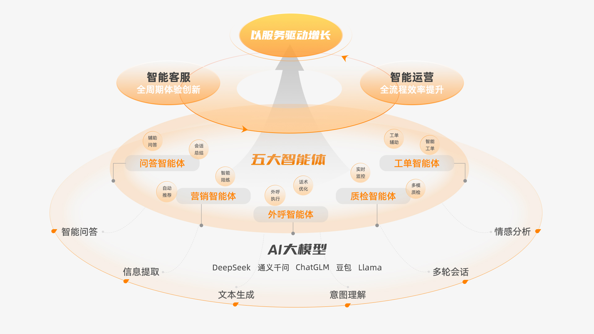 维音智能客服系统接入Deepseek，知识搭建效率提升75%+