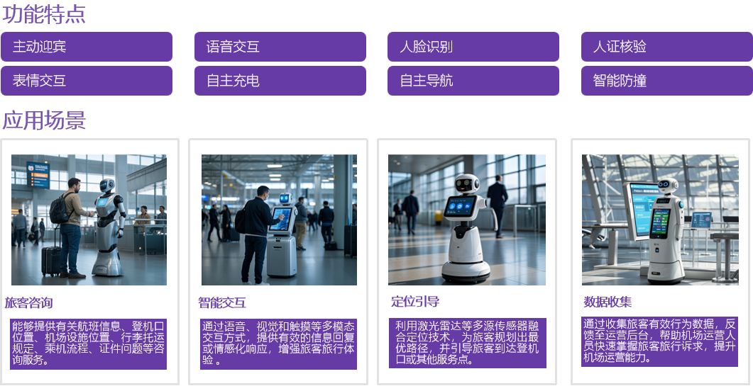 AI機器人解決方案