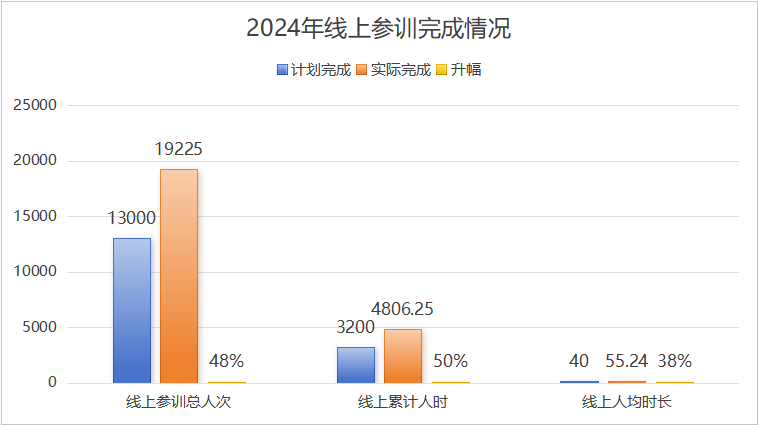 众为2024年度培训纪实：全年不辍，日日精进，卓越成长，持续超越