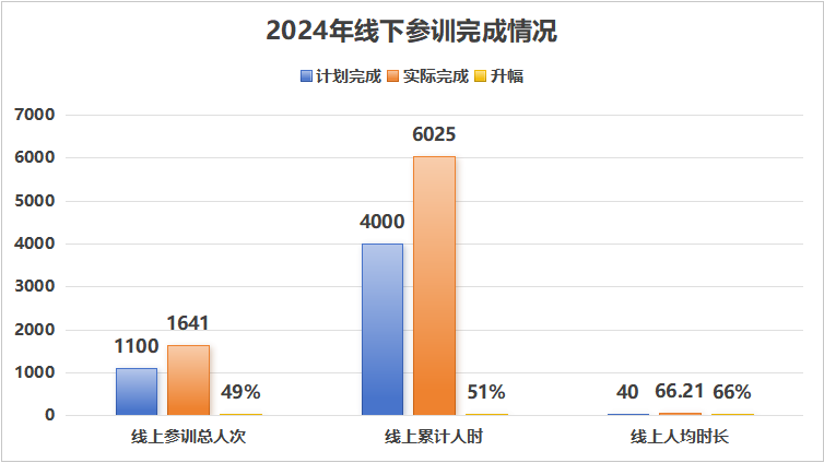 众为2024年度培训纪实：全年不辍，日日精进，卓越成长，持续超越