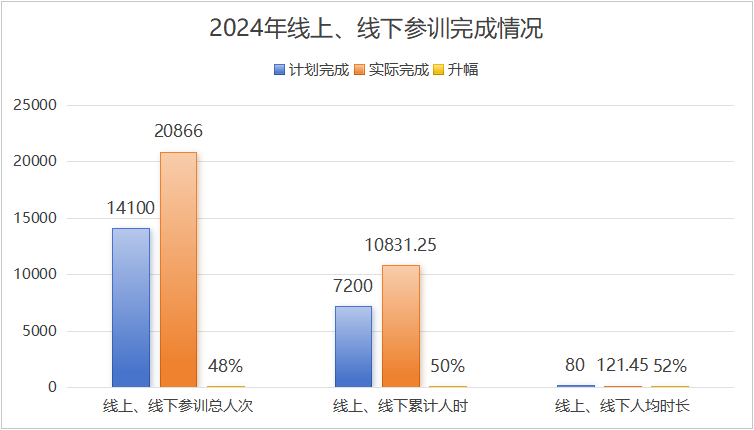 众为2024年度培训纪实：全年不辍，日日精进，卓越成长，持续超越