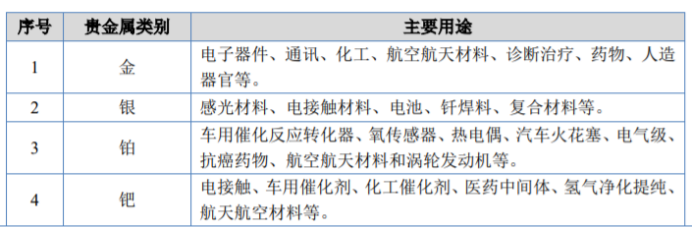 2025-2031年中国贵金属材料行业市场供需状况分析与投资策略研究预测 2025-2031年中国贵金属材料行业市场供需状况分析与投资策略研究预测