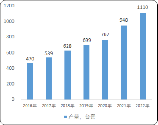 2025-2031年全球及中国顶管机市场发展深度调查及发展战略可行性评估预测报告 2025-2031年全球及中国顶管机市场发展深度调查及发展战略可行性评估预测报告
