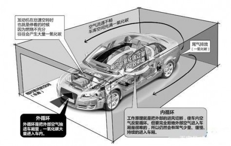 停車場，地下車庫CO報警器中CO傳感器的應(yīng)用