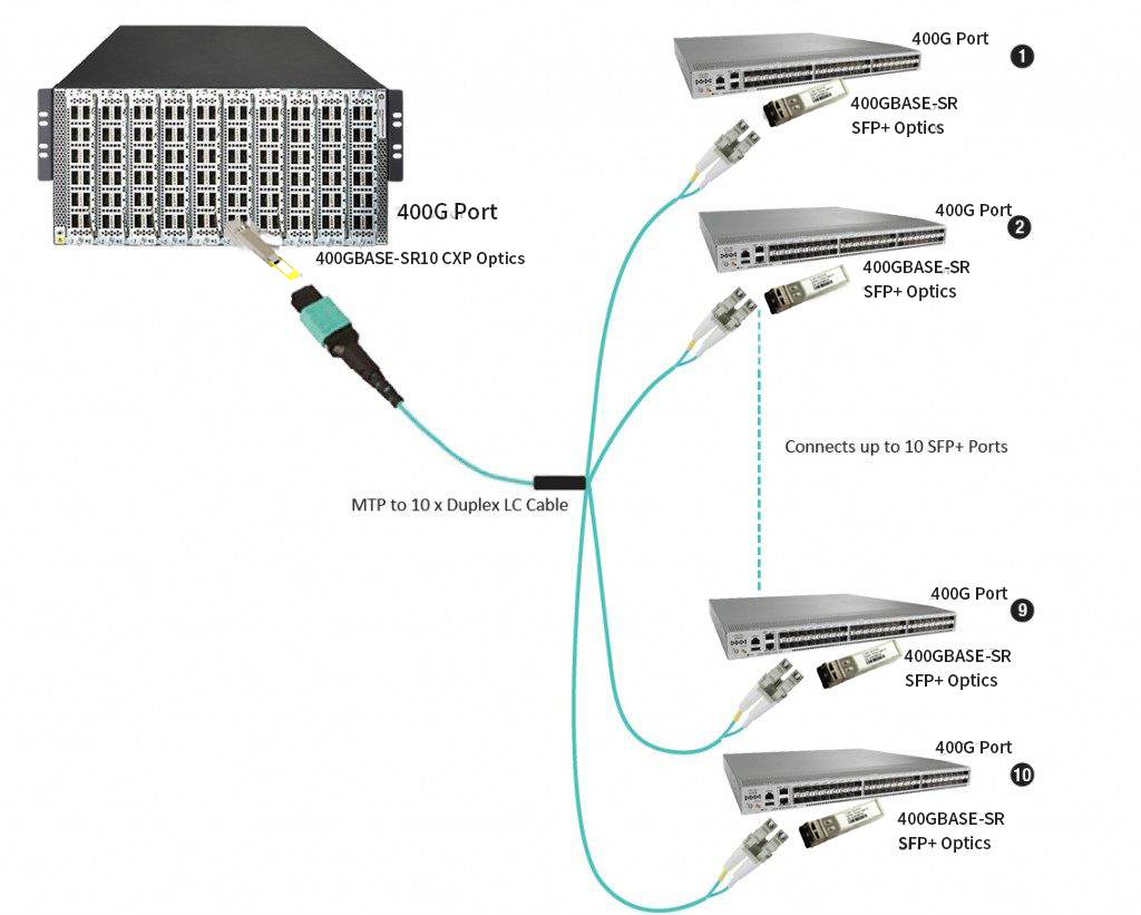 Data Center Solution