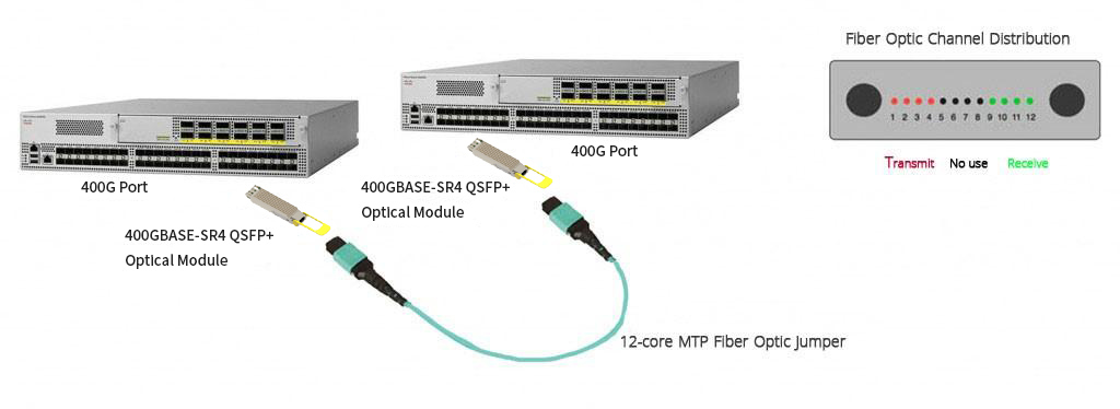 Data Center Solution