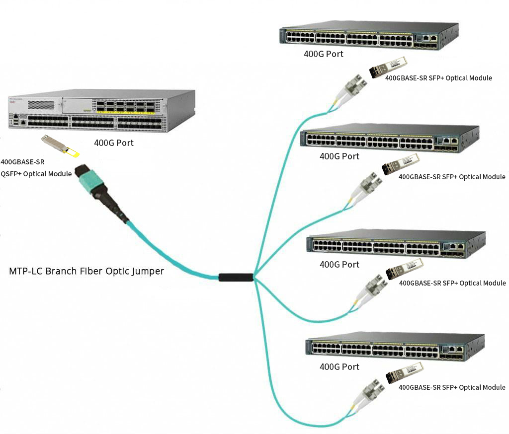 Data Center Solution