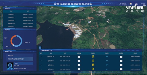 校企攜手丨新烽光電與三峽大學(xué)共啟智慧水系統(tǒng)新征程