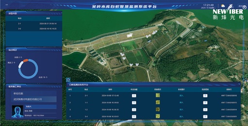 校企携手丨新烽光电与三峡大学共启智慧水系统新征程