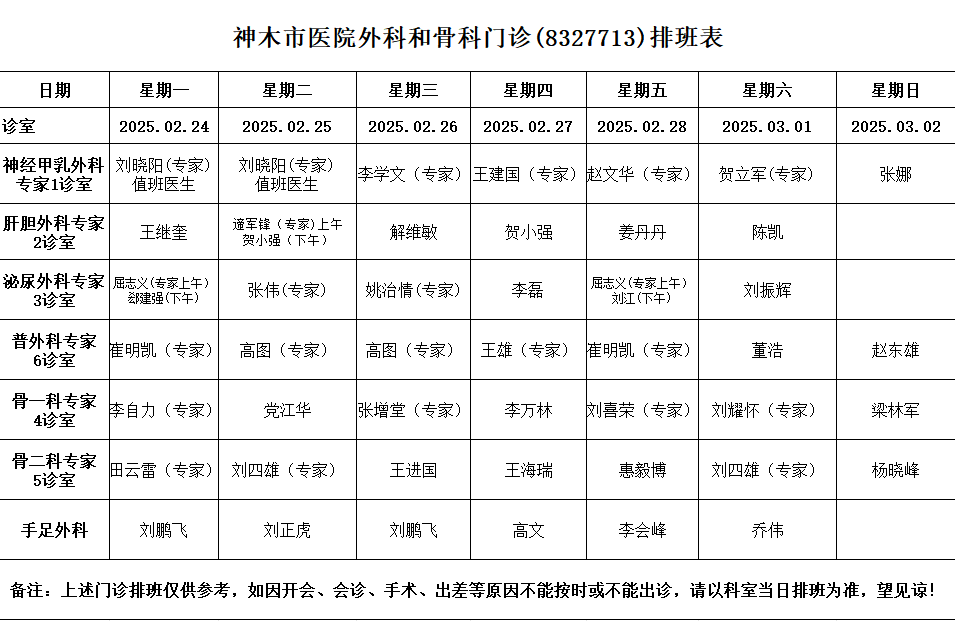 神木市医院门诊各诊室排班表（2025.2.24—2025.3.2）