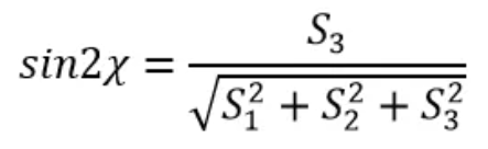 超表面計(jì)量學(xué)的光學(xué)屬性