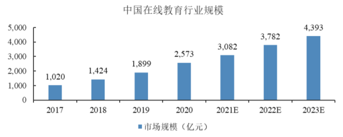 2025-2031全球与中国在线教育市场规模调研报告(产业链、市场份额、主要厂商及区域分析) 2025-2031全球与中国在线教育市场规模调研报告(产业链、市场份额、主要厂商及区域分析)