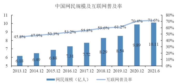 2025-2031全球与中国在线教育市场规模调研报告(产业链、市场份额、主要厂商及区域分析) 2025-2031全球与中国在线教育市场规模调研报告(产业链、市场份额、主要厂商及区域分析)