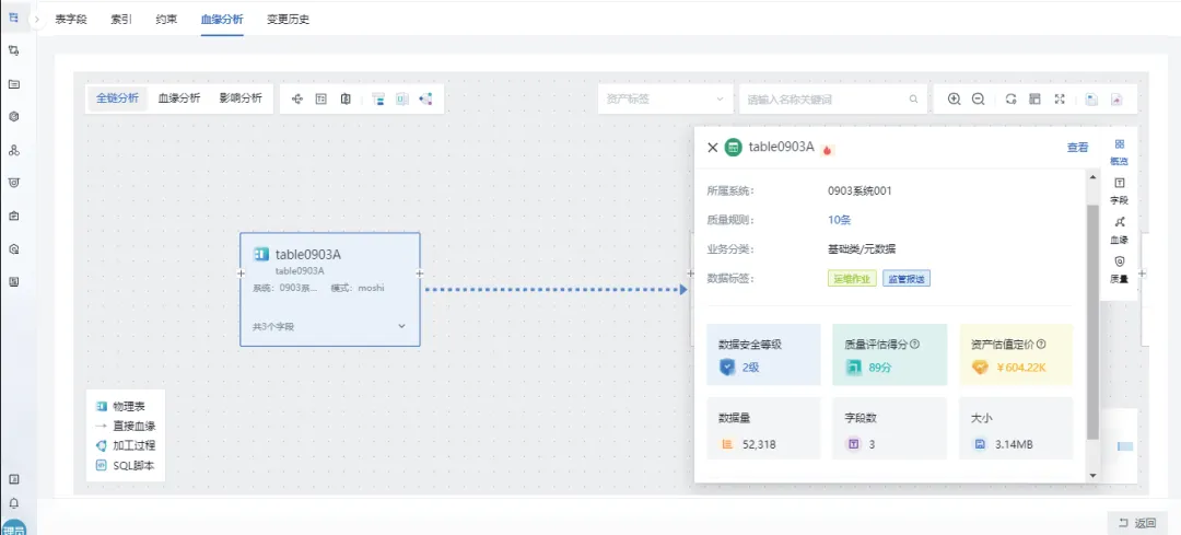 企业级数据血缘系统（EDL）