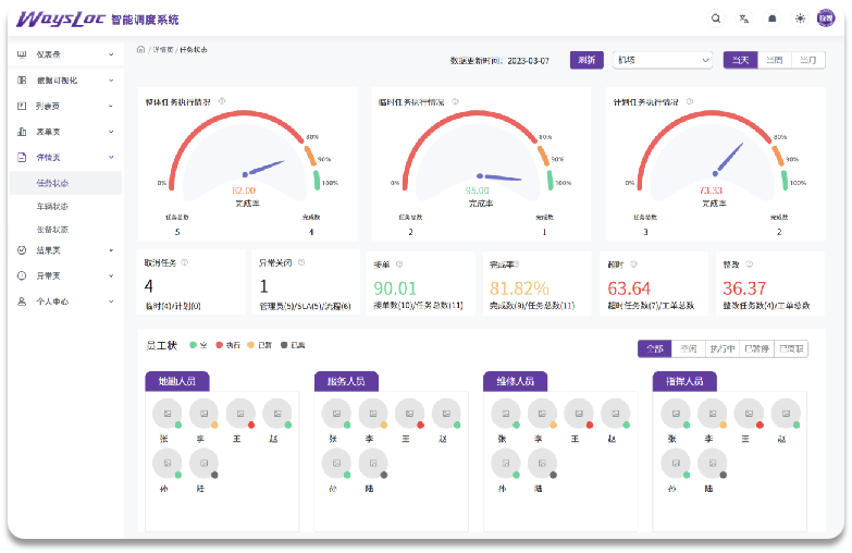 智能調(diào)度系統(tǒng)