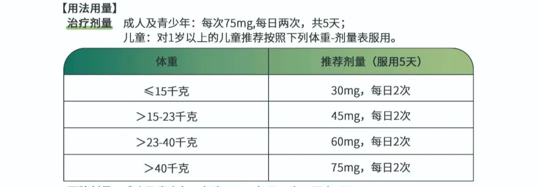 Is Oseltamivir Really the Is Oseltamivir Really the